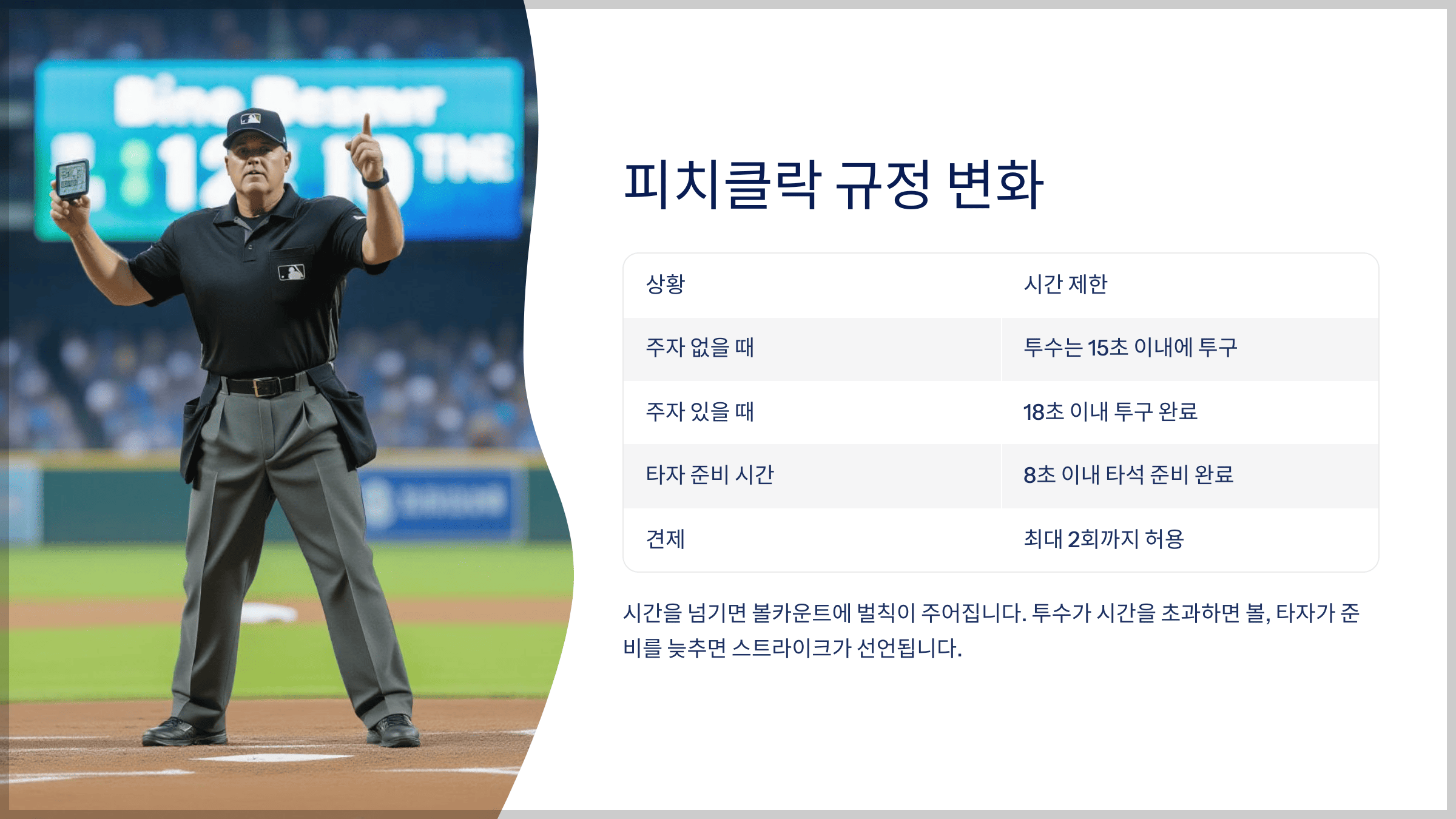 피치클락 규정, 이렇게 바뀌었어요