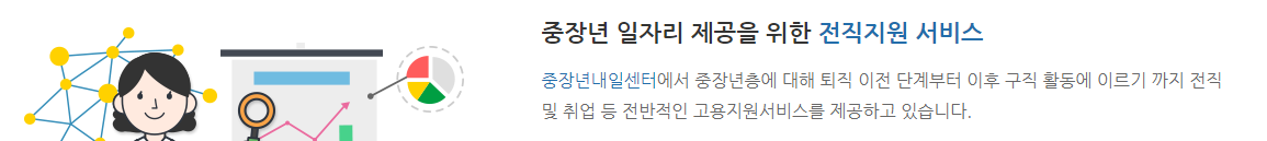 중장년 일자리 희망센터