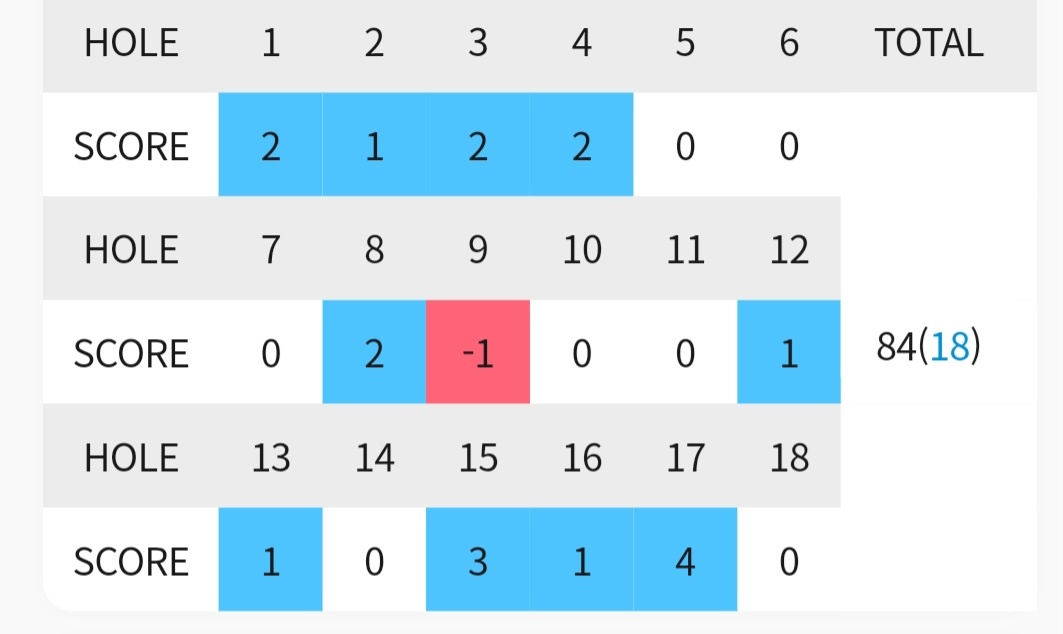 조금 좋아진 내성적