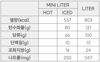 자바칩리터치노-칼로리