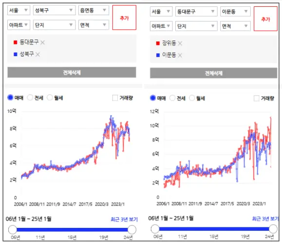 아실-단지비교하기-성북구-동대문구