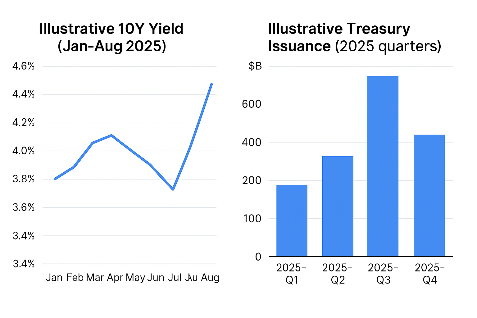 2025년 하반기 미국 국채 발행, 주식시장에 미칠 영향과 투자 전략