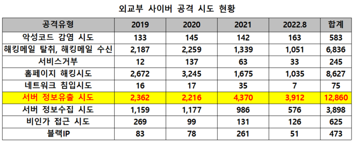 쿠팡 압수수색, 개인정보 유출 사건, 쿠팡 해킹, 사이버수사대 수사, 쿠팡 고객정보, 중국 국적 전 직원 의혹, 쿠팡 보안 사고, 디지털 포렌식, 개인정보 2차 피해, 전자상거래 보안