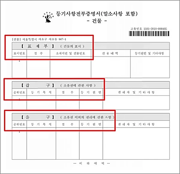 등기부등본-구성-표제부-갑구-을구