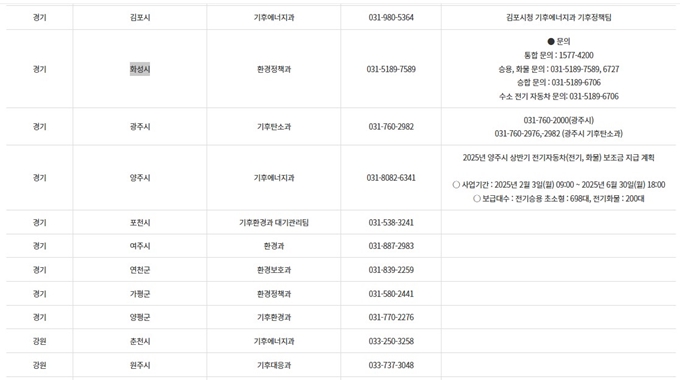 화성시 전기차 보조금 지급관련 문의처