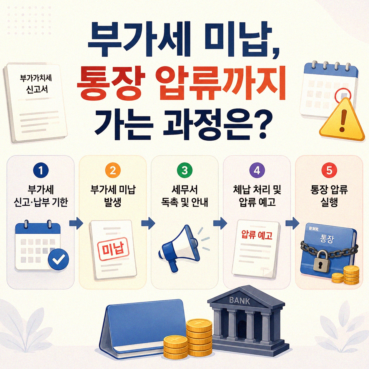 부가세 미납 시 통장 압류, 얼마부터 시작될까