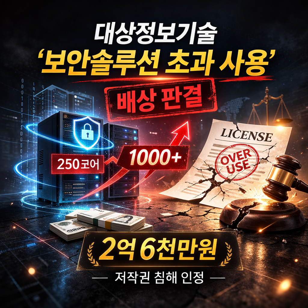 대상정보기술이 DB 보안 소프트웨어 라이선스 한도를 초과 사용한 행위가 저작권 침해라는 2심 판단이 나왔다. &lsquo;사이트 라이선스&rsquo; 주장은 기각됐고, 배상액은 1심 대비 감액됐다