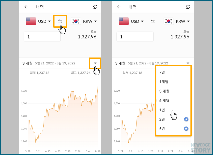 기간별 환율 그래프 조회하기