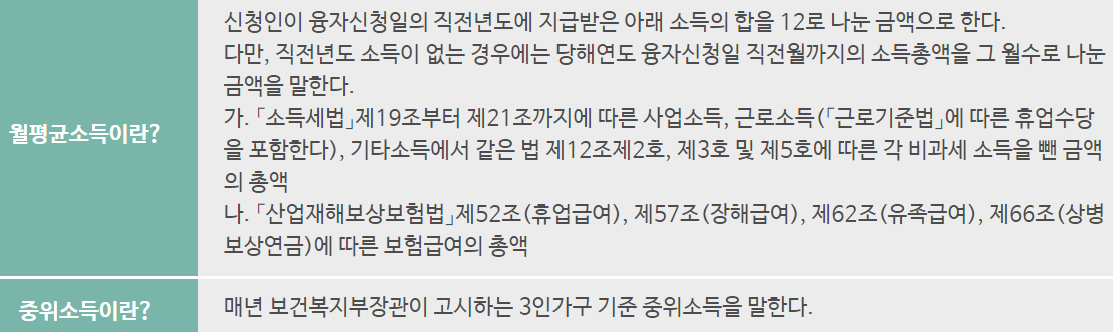 산재근로자 취업안정자금
