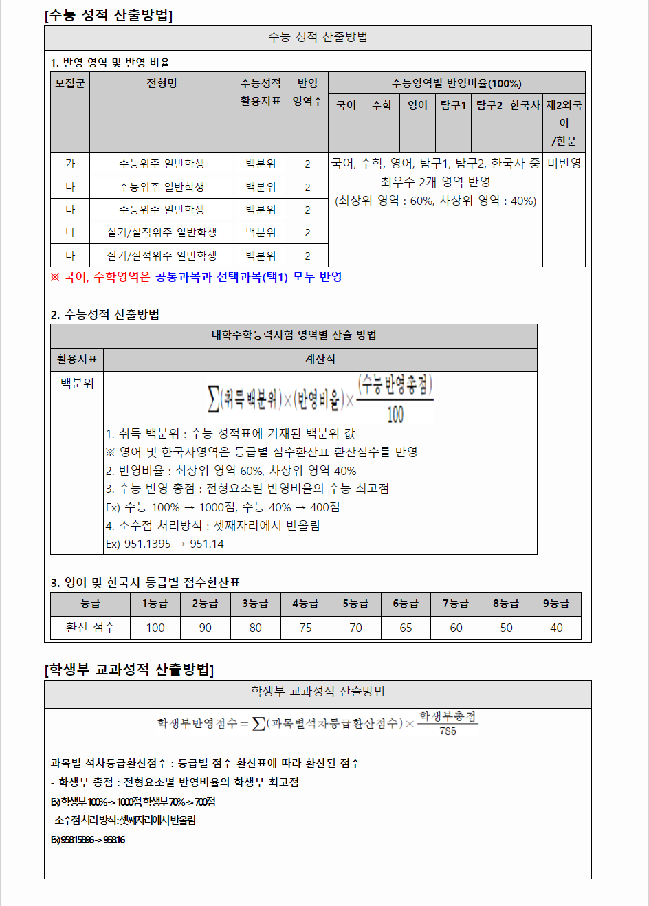 2024학년도 목원대학교 수능위주전형 수능 성적 산출방법