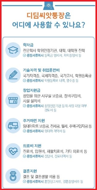 디딤씨앗통장 사용용도