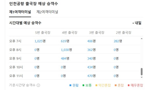 인천공항_혼잡도_검색