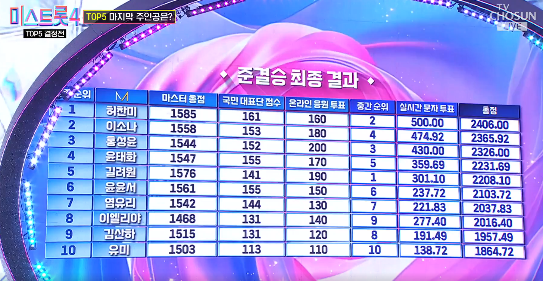 미스트롯 4