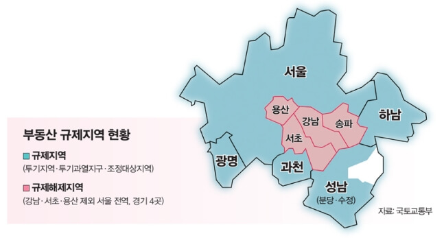 1 3 대책