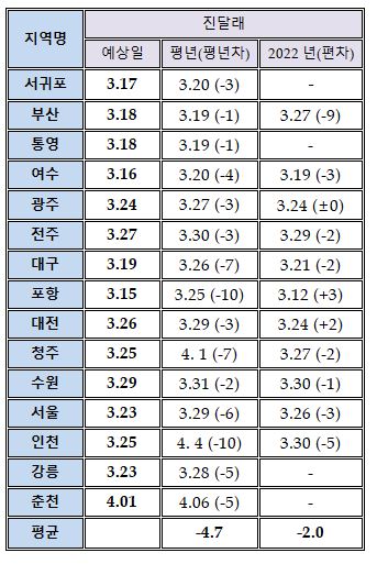 2023년 봄꽃 개화시기 진달래 개나리 벚꽃 축제