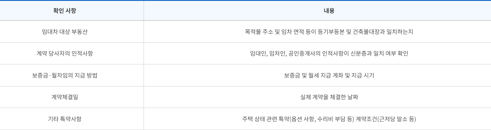 전세계약 임대차 계약서 작성시 필수 체크사항