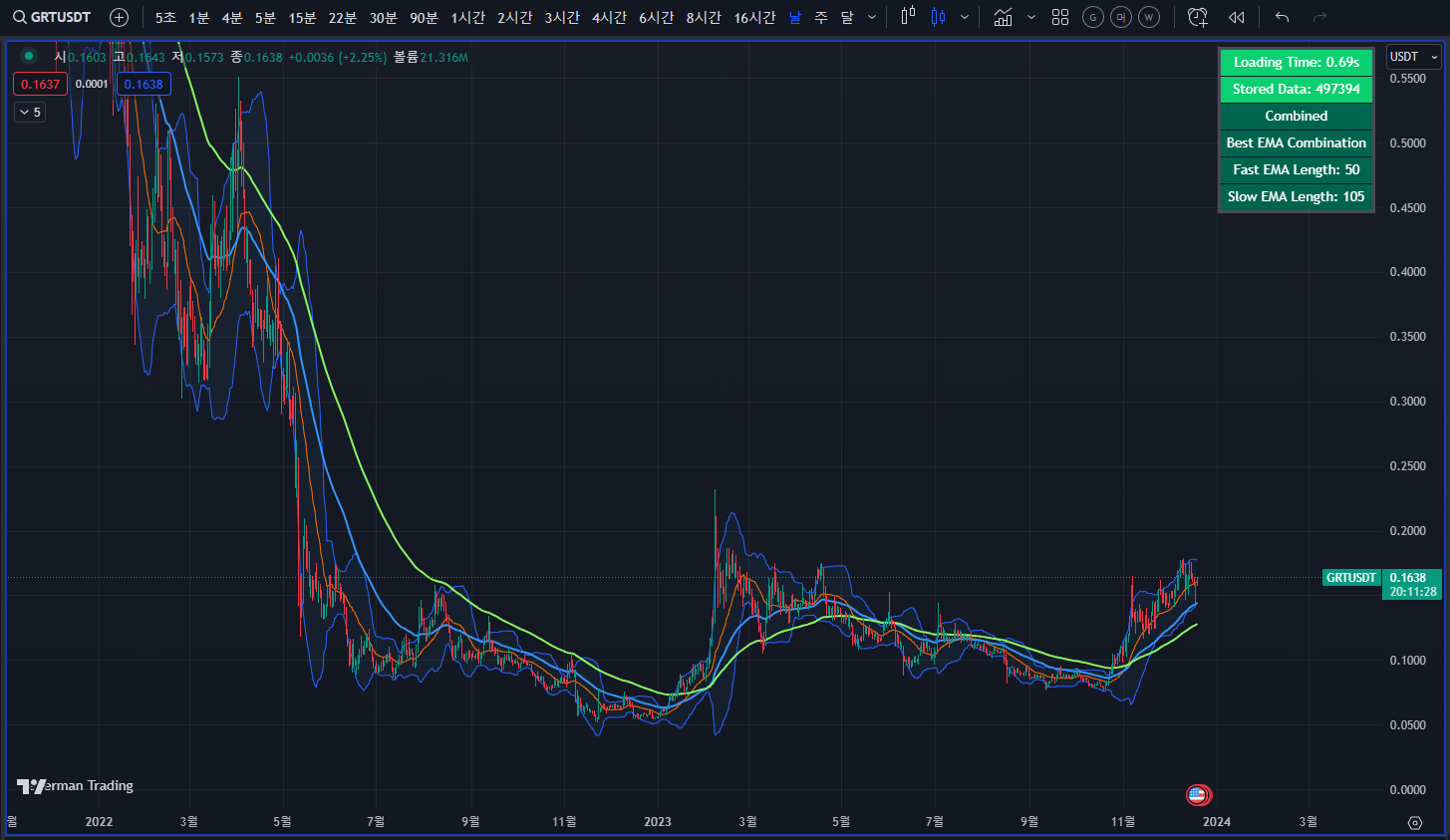 AI, 빅데이터 코인 - GRT