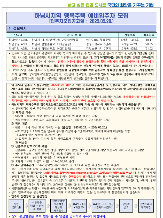 경기 하남 LH 행복주택 청약: 일정,자격,신청방법,모집단지,임대조건