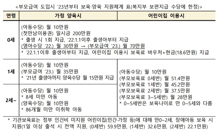부모급여