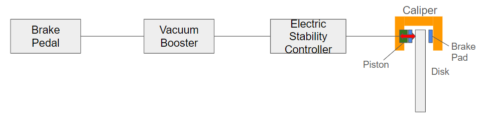 유압 제동 시스템 구성도