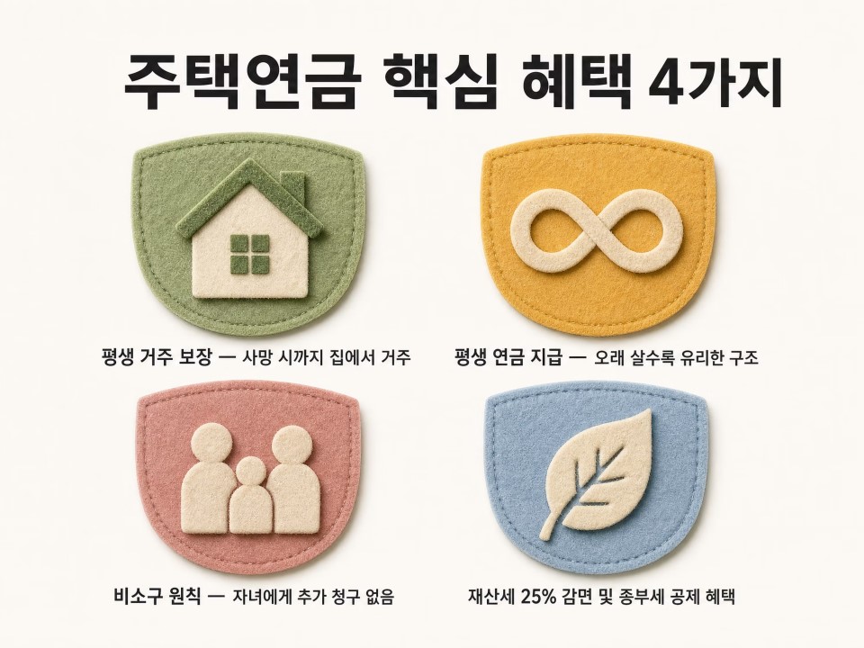 주택연금 핵심 혜택4가지
