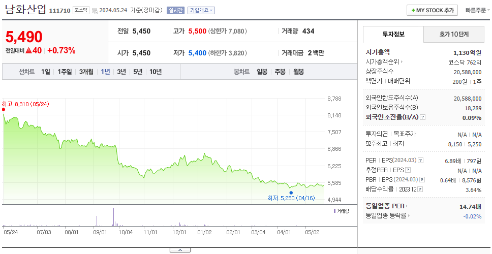 남화산업_주가