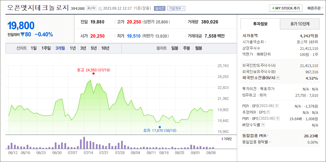 오픈엣지테크놀로지 주가
