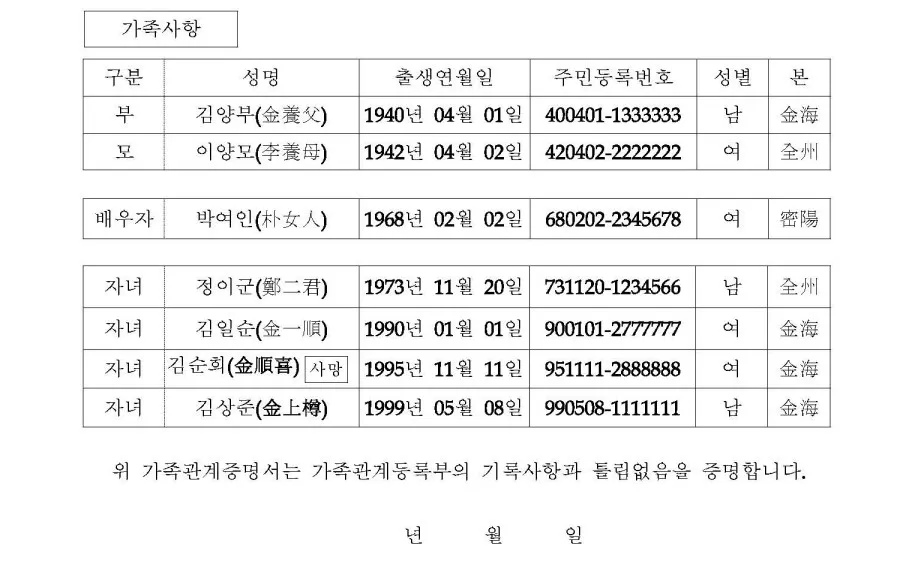 가족관계증명서 인터넷발급 정부24 사이트 안내_6