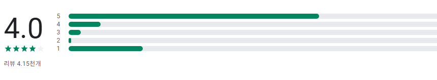 투루카(Turucar) 앱, 실시간 카셰어링, 렌트카 대여 플랫폼