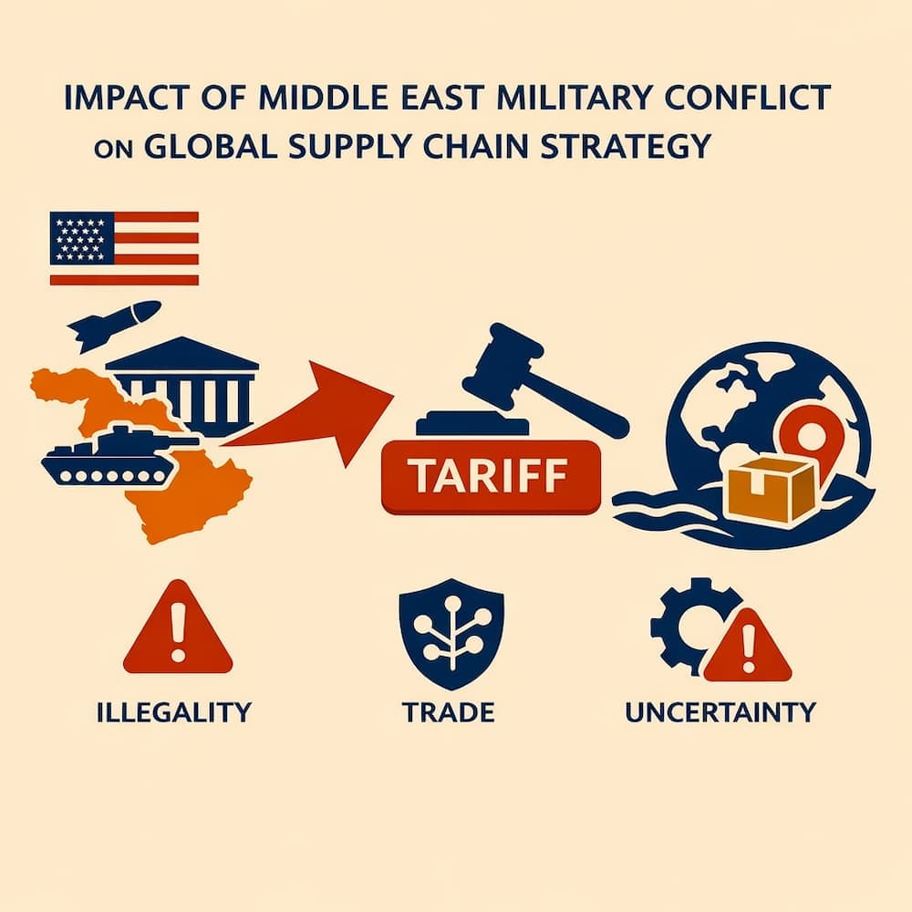 중동 군사 충돌이 글로벌 공급망 재편 전략에 미치는 영향