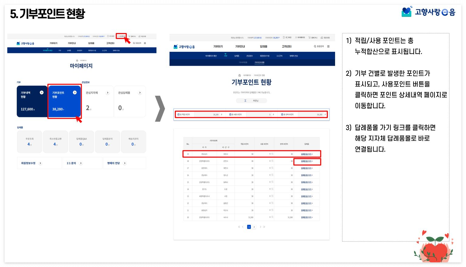 고향사랑e음 기부제 신청방법