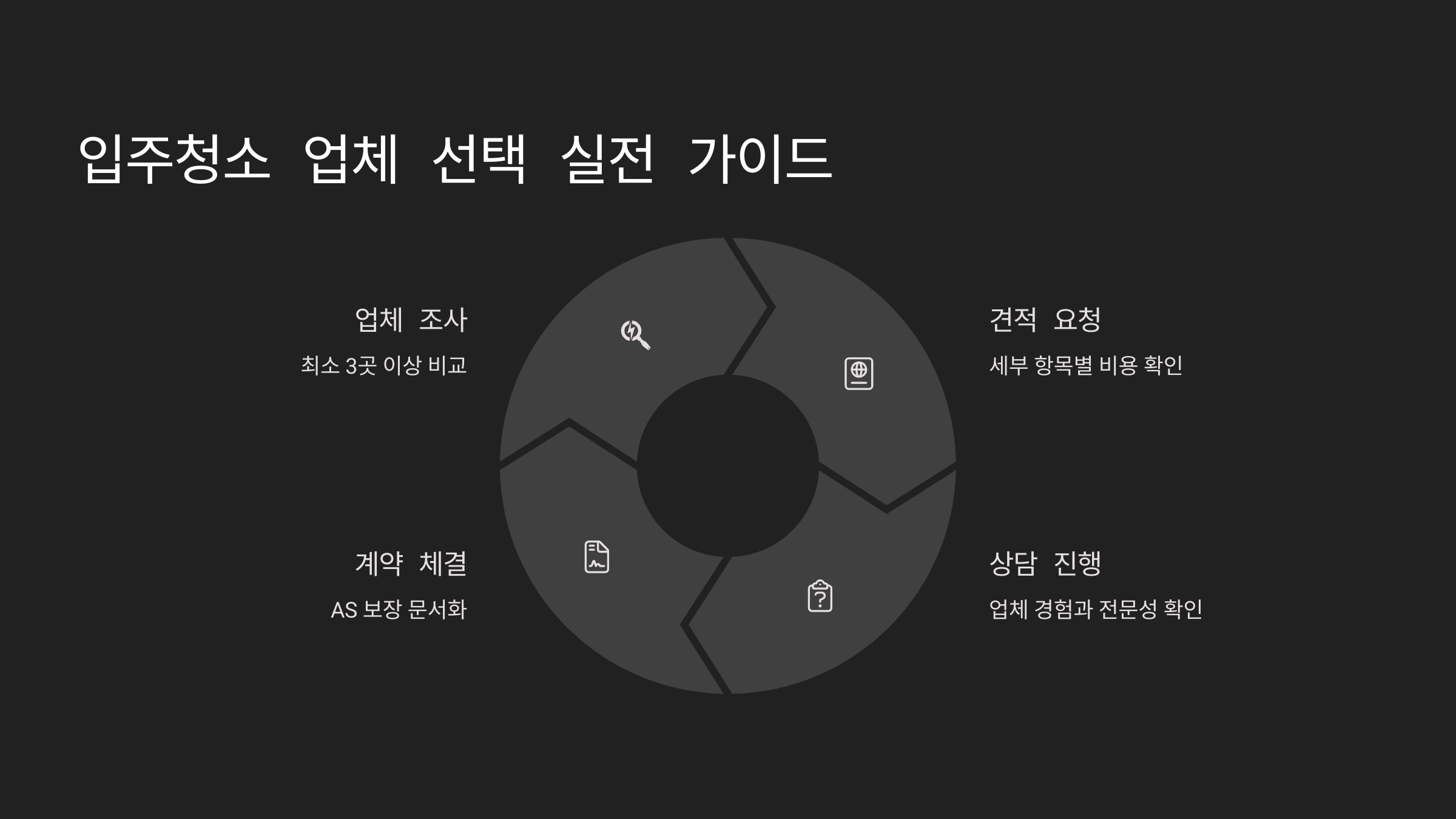 안산 입주청소 업체 선택 실전 가이드