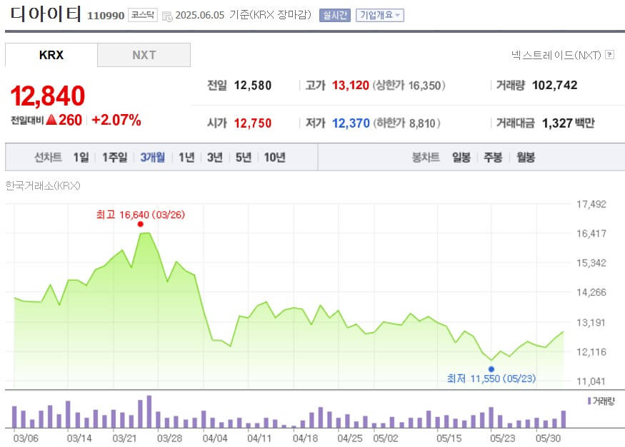 디아이티