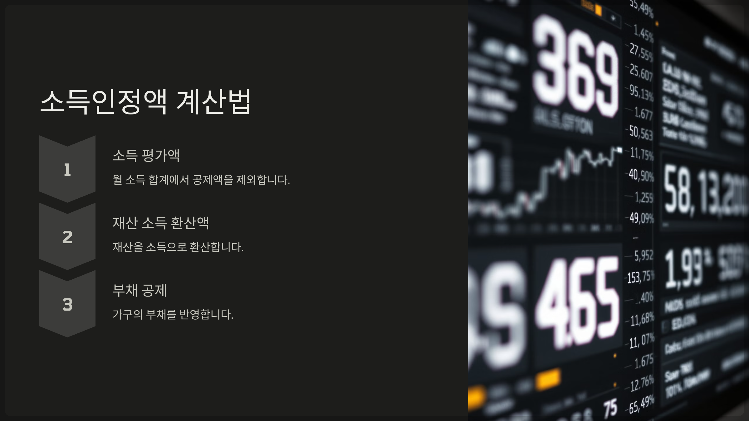 소득인정액 계산법