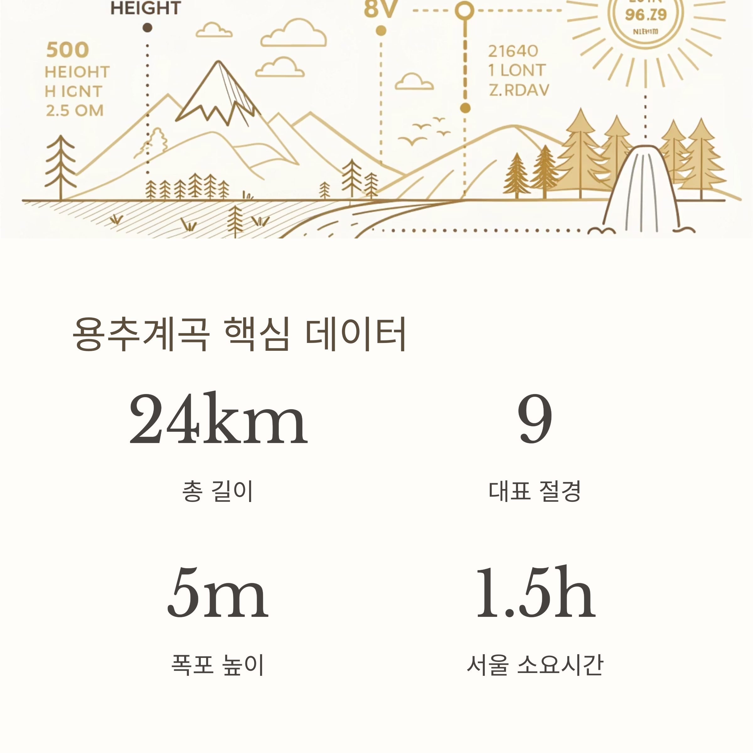 용추계곡 핵심 데이터