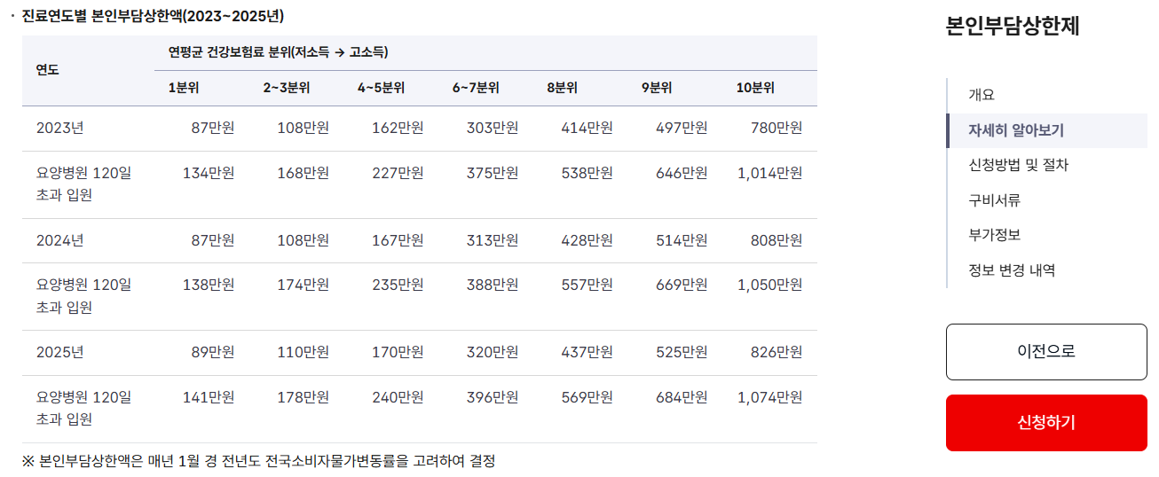 본인부담상한제-신청