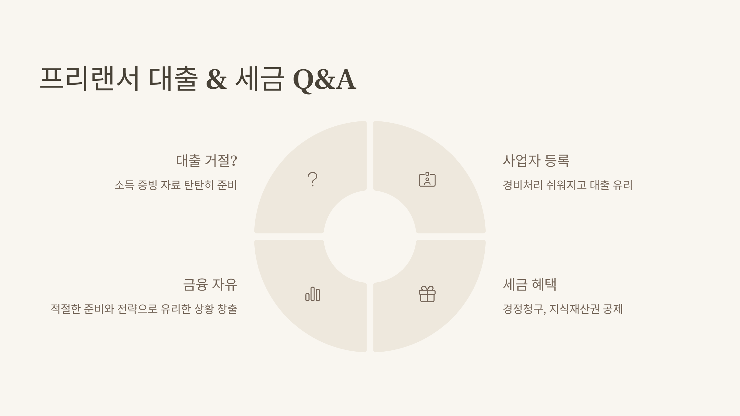 프리랜서 대출 세금 Q&A