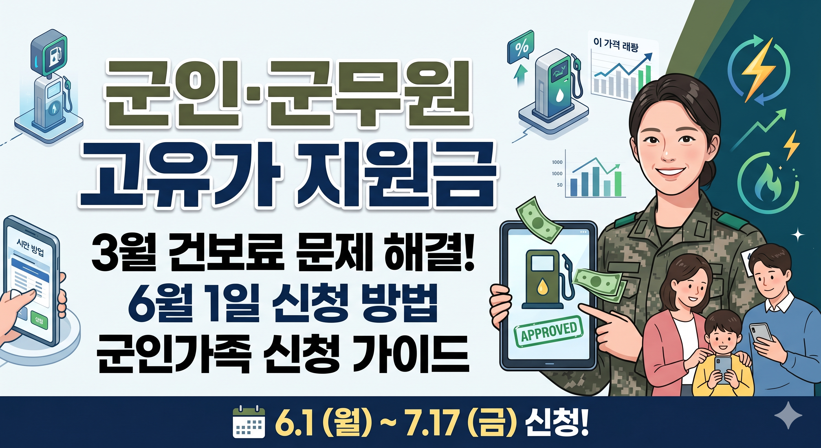 2026 군인 고유가 지원금 6월 1일 신청 방법
