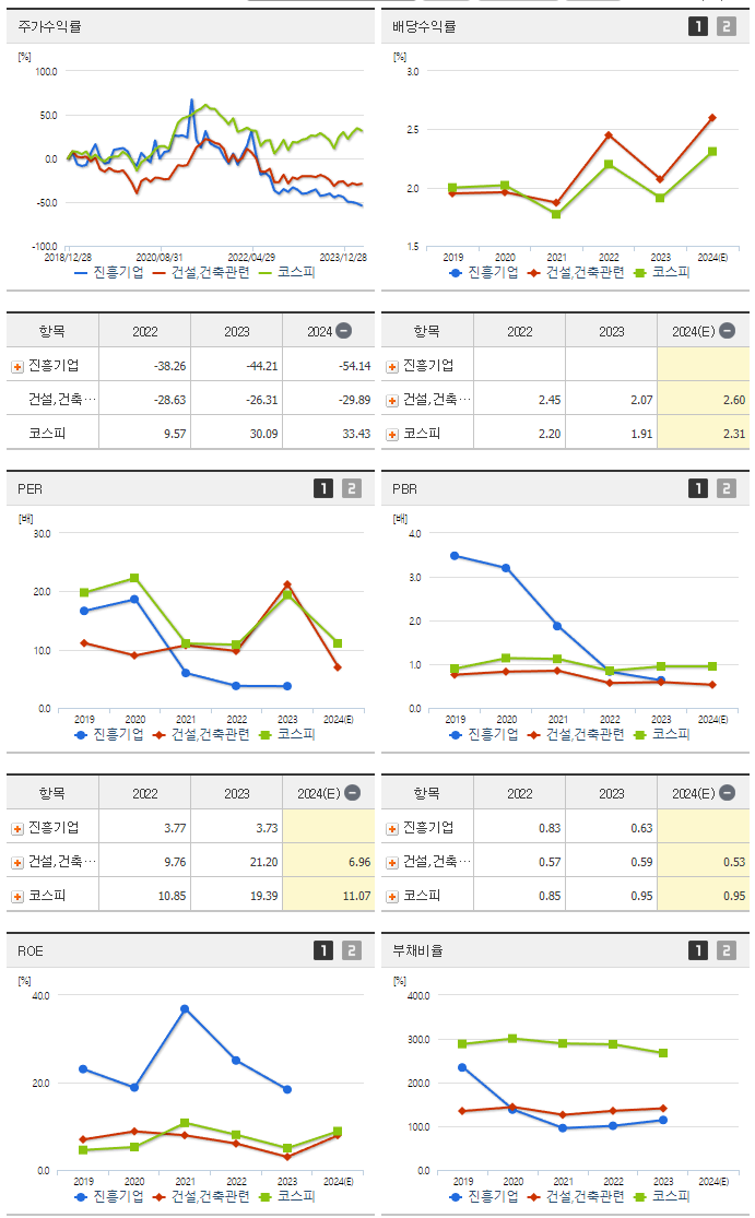 진흥기업_섹터분석