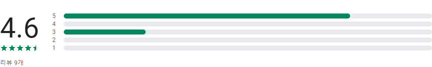 주택관리사 1차 기출문제