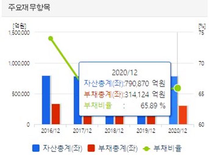 포스코-안정성지표