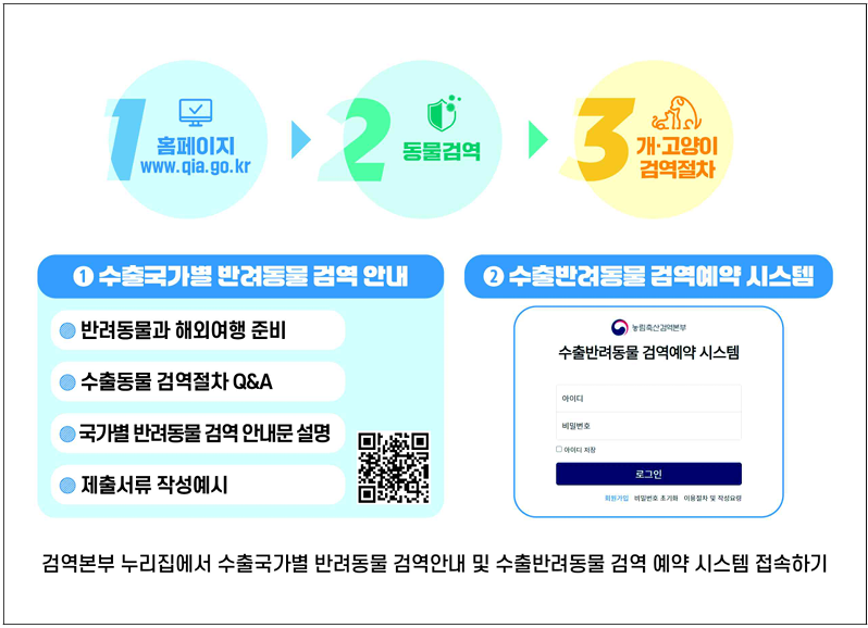 &quot;반려동물 검역시스템&quot;안내도