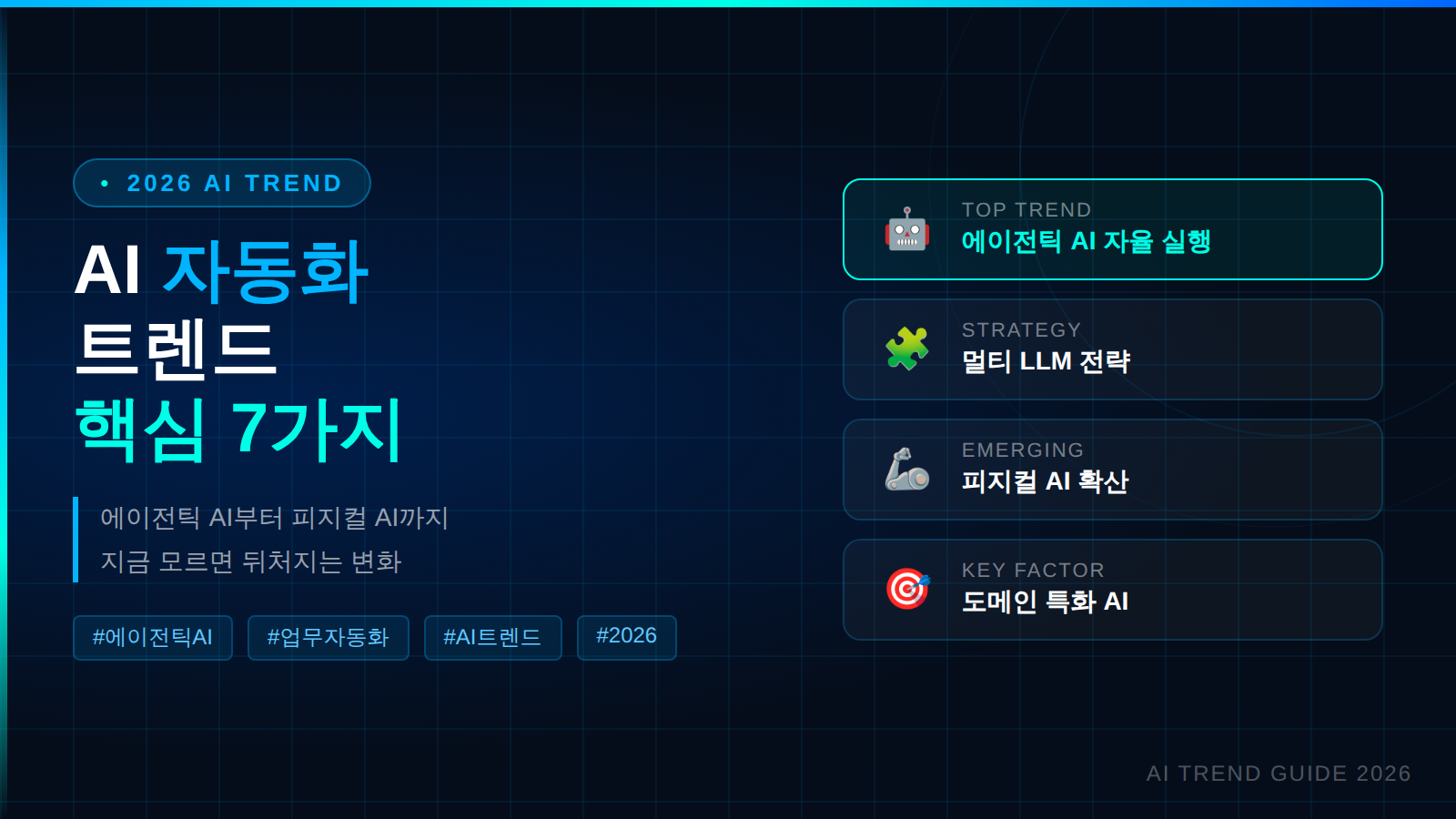 2026년 AI 자동화 트렌드 핵심 7가지 블로그 썸네일