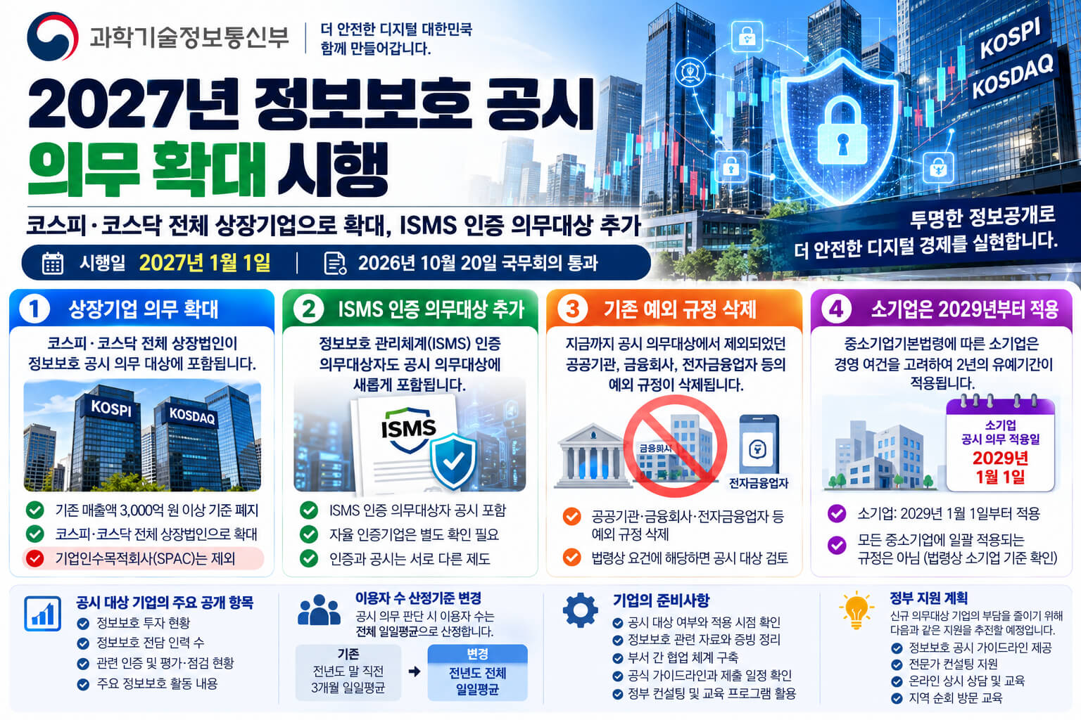 2027년 정보보호 공시 의무 확대 및 소기업 유예 안내 이미지