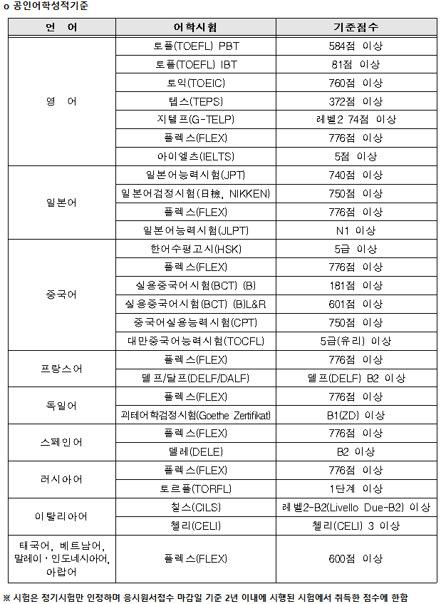 출처 - 큐넷