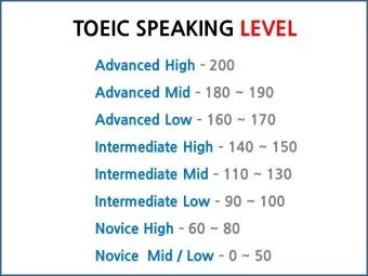 토익스피킹 레벨 시험일정 점수 등급표_4
