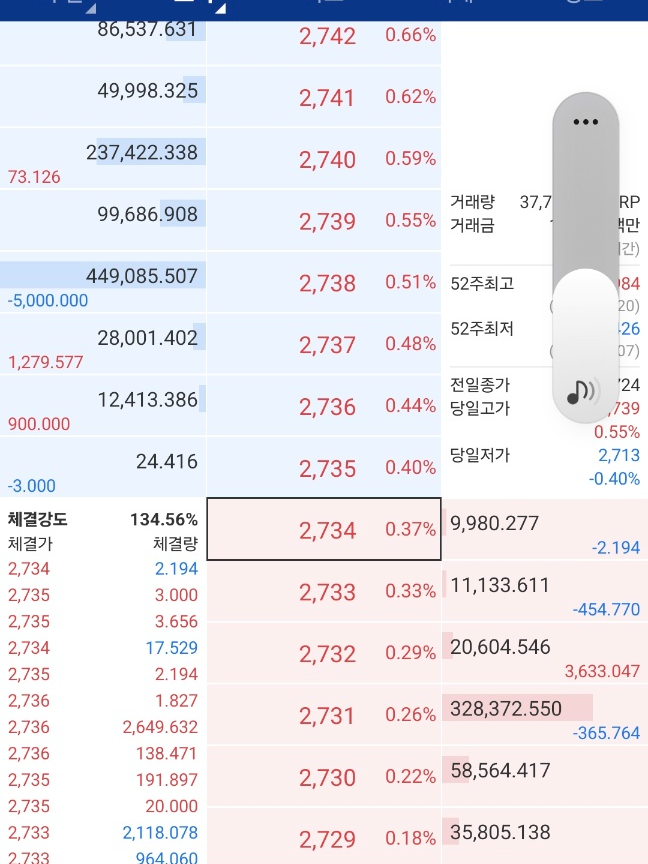 XRP 배경,역사와 종합 전망
