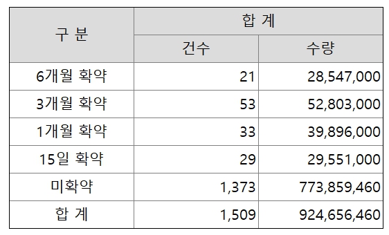 서울보증보험 공모주