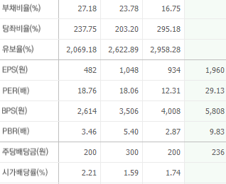한미반도체 주가 전망과 목표주가 배당금