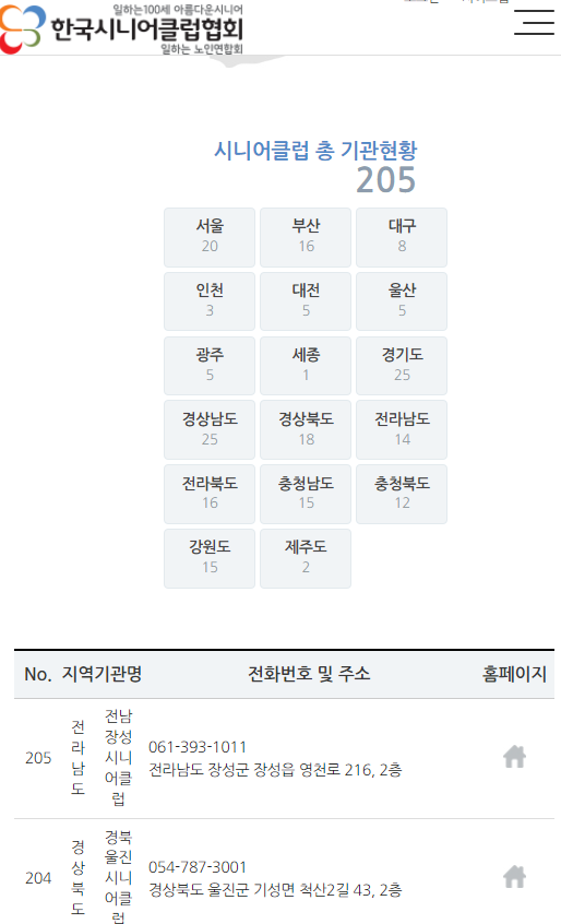 노인일자리 신청자격 시니어클럽
